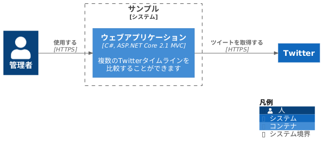 Theme language sample